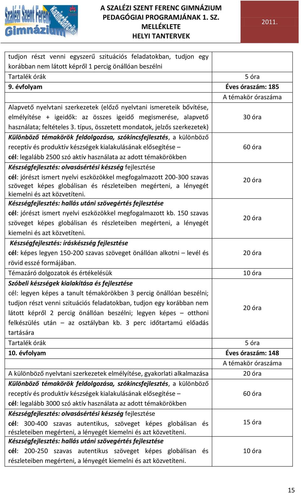 típus, összetett mondatok, jelzős szerkezetek) Különböző témakörök feldolgozása, szókincsfejlesztés, a különböző receptív és produktív készségek kialakulásának elősegítése cél: legalább 2500 szó