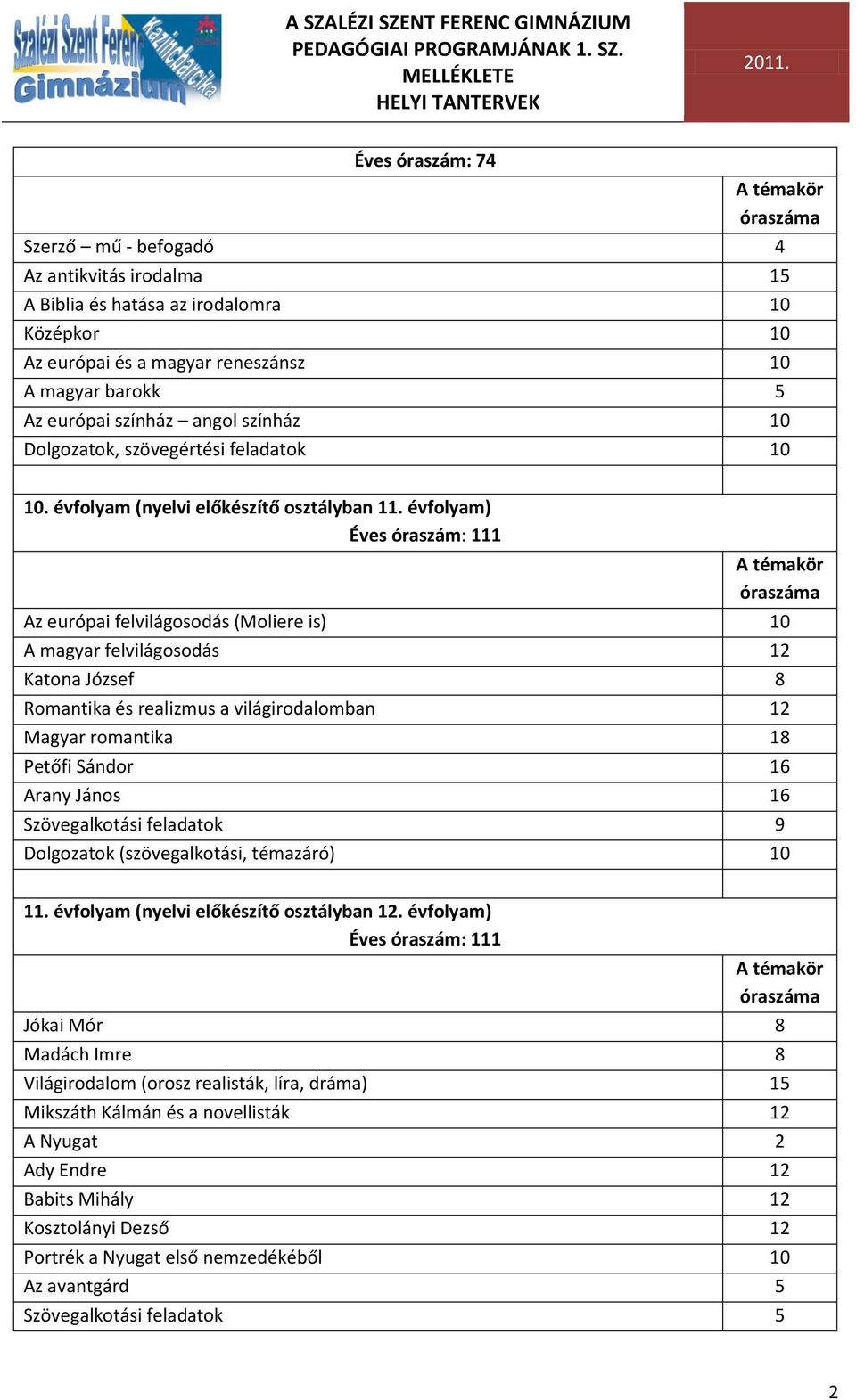 évfolyam) Éves óraszám: 111 A témakör óraszáma Az európai felvilágosodás (Moliere is) 10 A magyar felvilágosodás 12 Katona József 8 Romantika és realizmus a világirodalomban 12 Magyar romantika 18