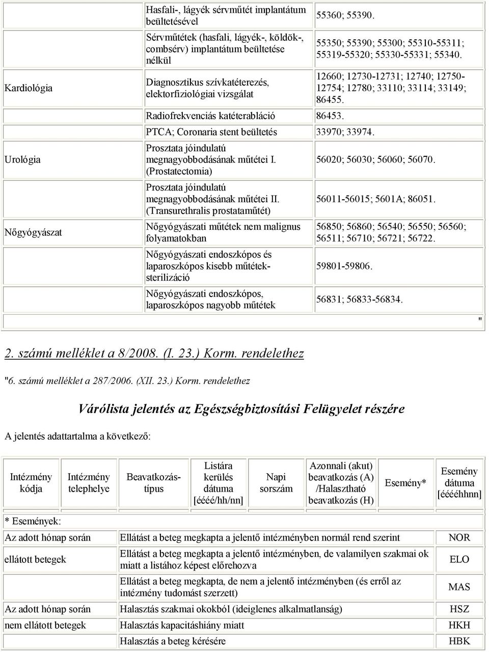 (Prostatectomia) Prosztata jóindulatú megnagyobbodásának műtétei II.