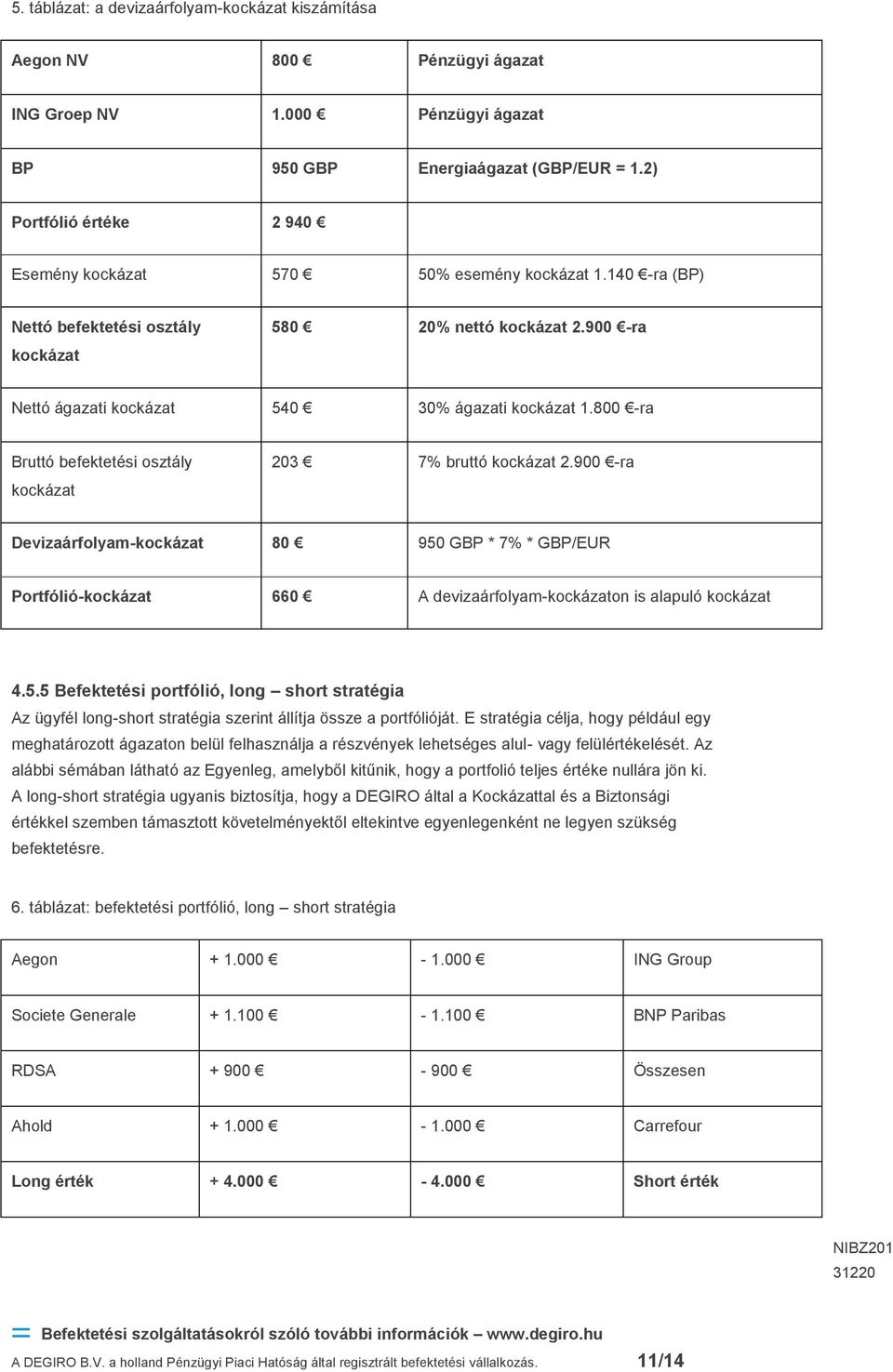 900 -ra Devizaárfolyam- 80 950 GBP * 7% * GBP/EUR Portfólió- 660 A devizaárfolyam-on is alapuló 4.5.5 Befektetési portfólió, long short stratégia Az ügyfél long-short stratégia szerint állítja össze a portfólióját.
