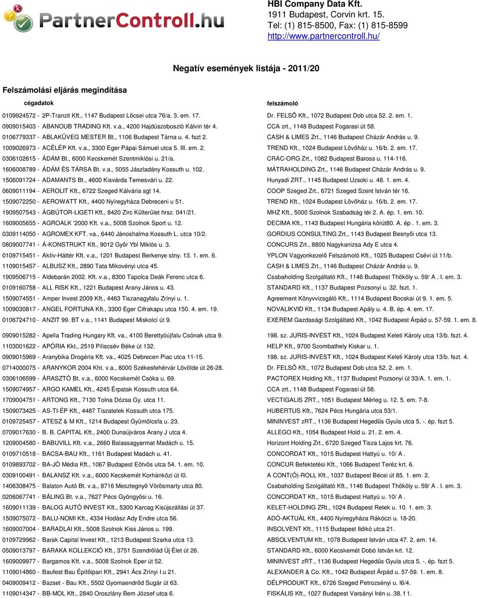 , 1072 Budapest Dob utca 52. 2. em. 1. 0909015403 - ABANOUB TRADING Kft. v.a., 4200 Hajdúszoboszló Kálvin tér 4. CCA zrt., 1148 Budapest Fogarasi út 58. 0106779337 - ABLAKÜVEG MESTER Bt.