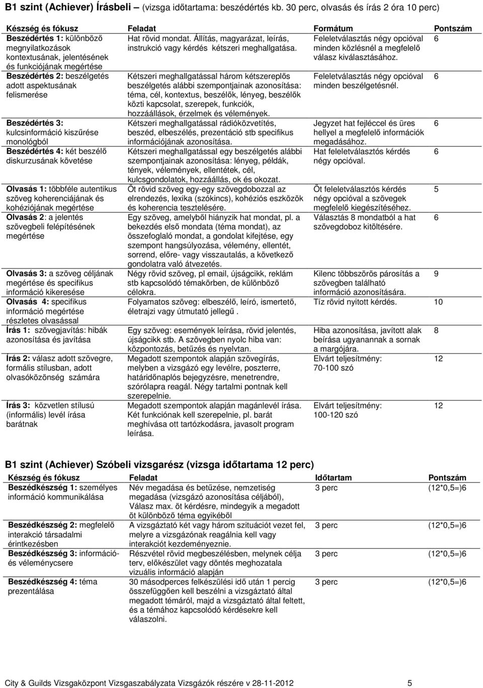 Állítás, magyarázat, leírás, instrukció vagy kérdés kétszeri meghallgatása. Feleletválasztás négy opcióval minden közlésnél a megfelelő válasz kiválasztásához.