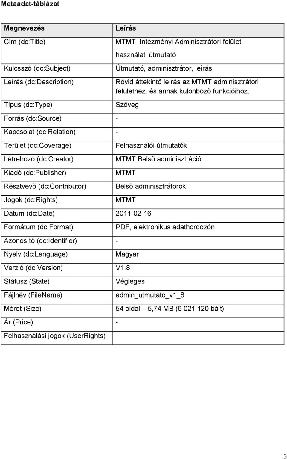 Szöveg Forrás (dc:source) - Kapcsolat (dc:relation) - Terület (dc:coverage) Létrehozó (dc:creator) Kiadó (dc:publisher) Résztvevő (dc:contributor) Jogok (dc:rights) Felhasználói útmutatók MTMT Belső