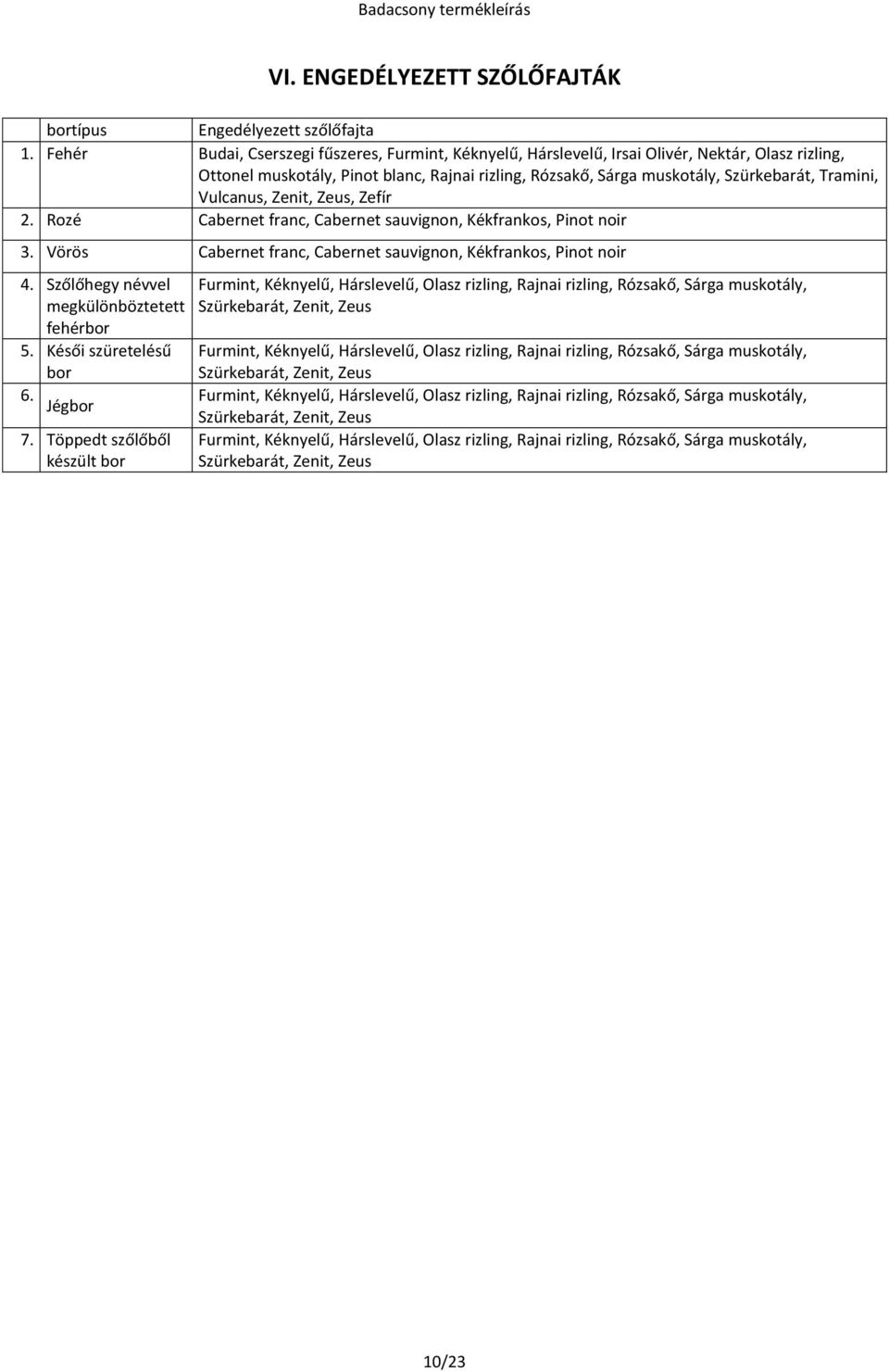 Vulcanus, Zenit, Zeus, Zefír 2. Rozé Cabernet franc, Cabernet sauvignon, Kékfrankos, Pinot noir 3. Vörös Cabernet franc, Cabernet sauvignon, Kékfrankos, Pinot noir 4.