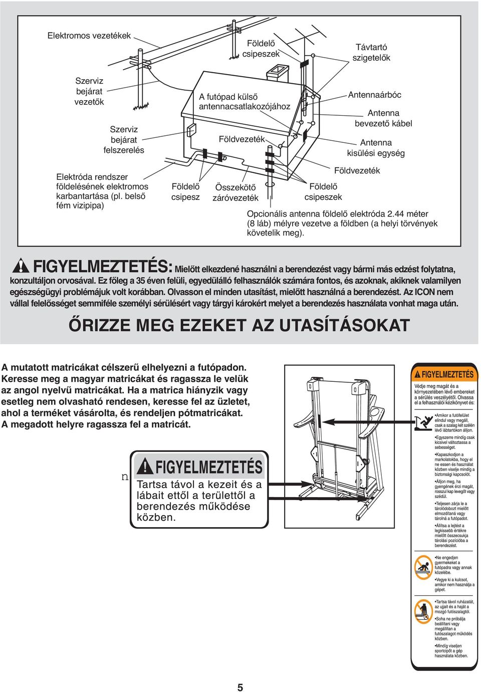 belső fém vizipipa) Földelő csipesz Összekötő záróvezeték Földelő csipeszek Földvezeték Opcionális antenna földelő elektróda 2.