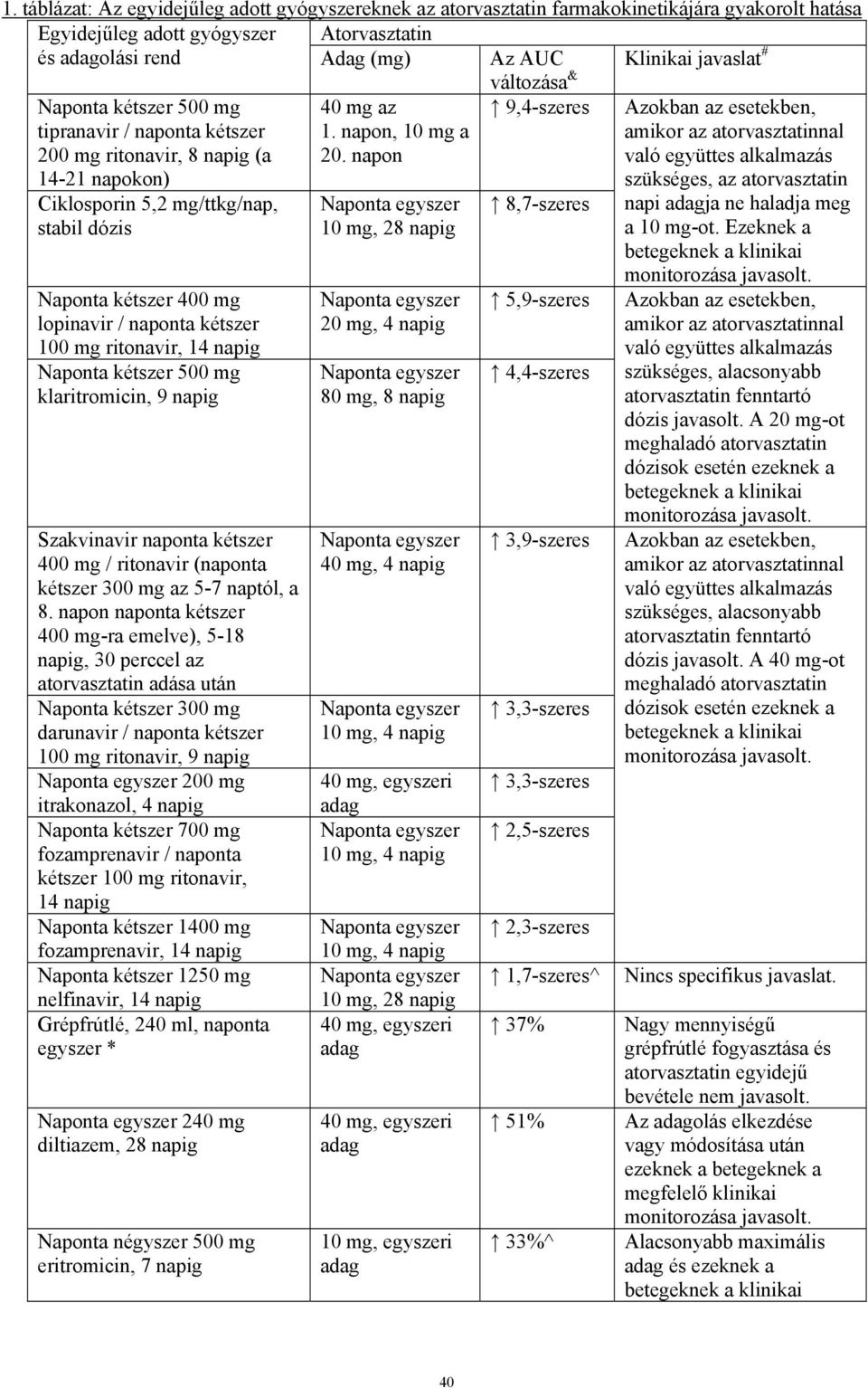 kétszer 500 mg tipranavir / naponta kétszer 200 mg ritonavir, 8 napig (a 40 mg az 1. napon, 10 mg a 20.