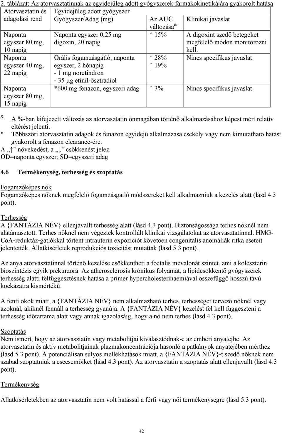 & Naponta egyszer 40 mg, 22 napig Naponta egyszer 80 mg, 15 napig Orális fogamzásgátló, naponta egyszer, 2 hónapig - 1 mg noretindron - 35 µg etinil-ösztradiol 28% 19% Nincs specifikus javaslat.