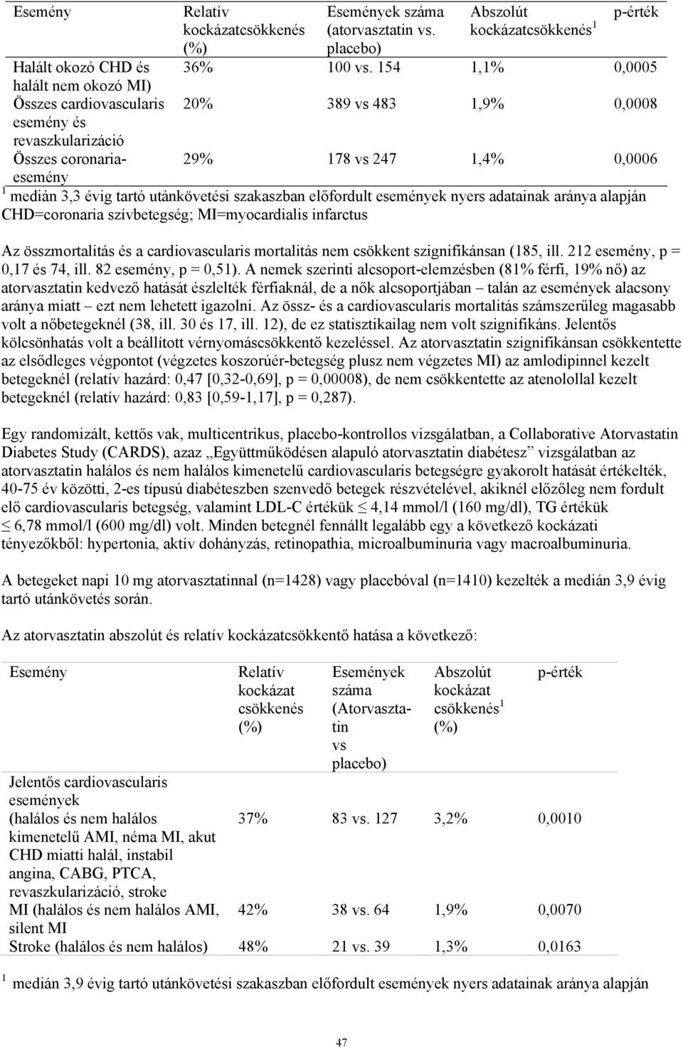 utánkövetési szakaszban előfordult események nyers adatainak aránya alapján CHD=coronaria szívbetegség; MI=myocardialis infarctus Az összmortalitás és a cardiovascularis mortalitás nem csökkent