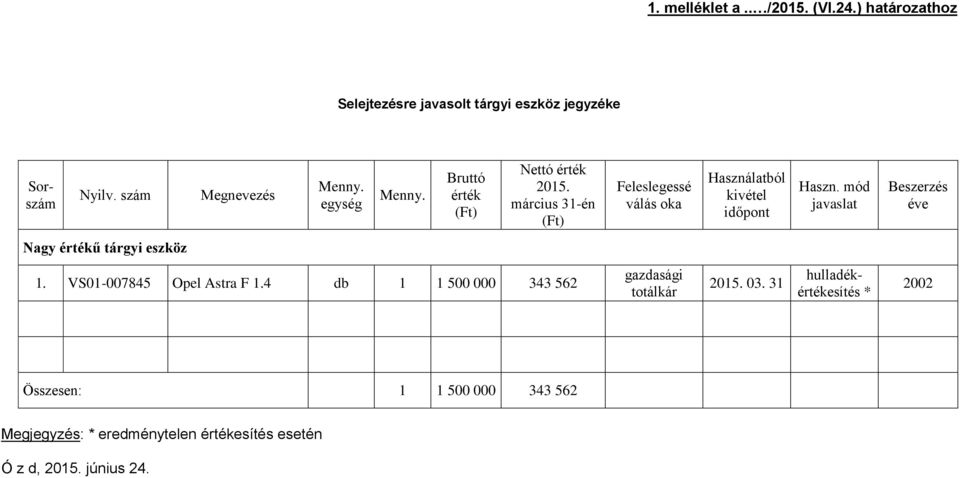 mód javaslat Beszerzés éve Nagy értékű tárgyi eszköz 1. VS01-007845 Opel Astra F 1.