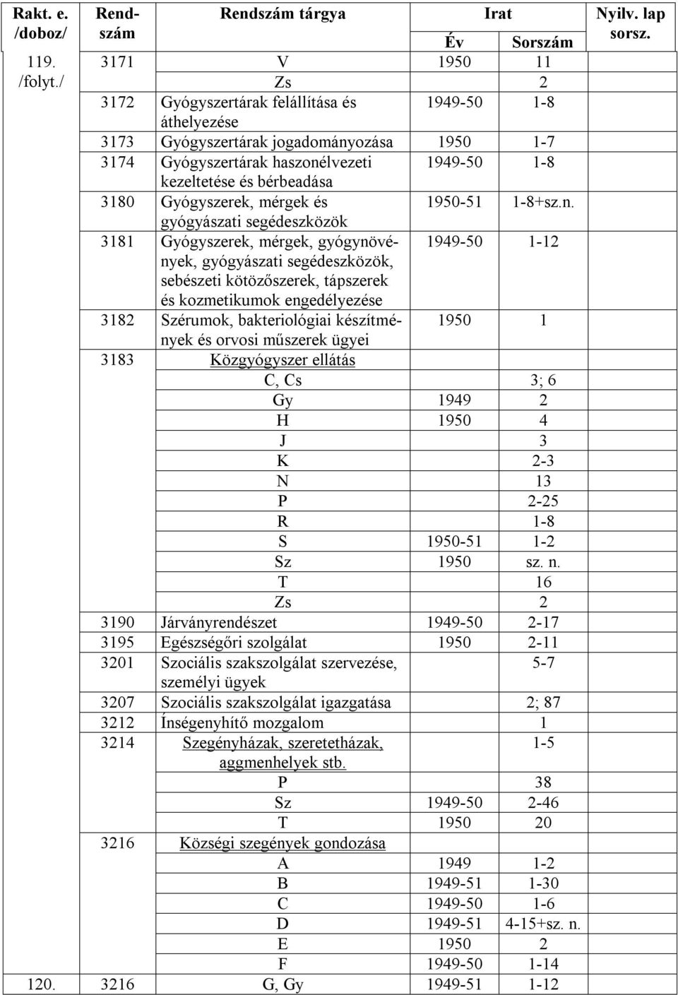 Gyógyszerek, mérgek és 1950-51 1-8+sz.n.