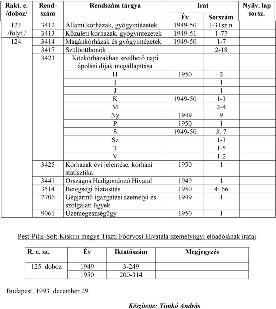 1949-50 3; 7 Sz 1-3 T 1-5 V 1-2 3425 Kórházak évi jelentése, kórházi 1950 1 statisztika 3441 Országos Hadigondozó Hivatal 1949 1 3514 Betegségi biztosítás 1950 4; 66 7706 Gépjármű igazgatási személyi