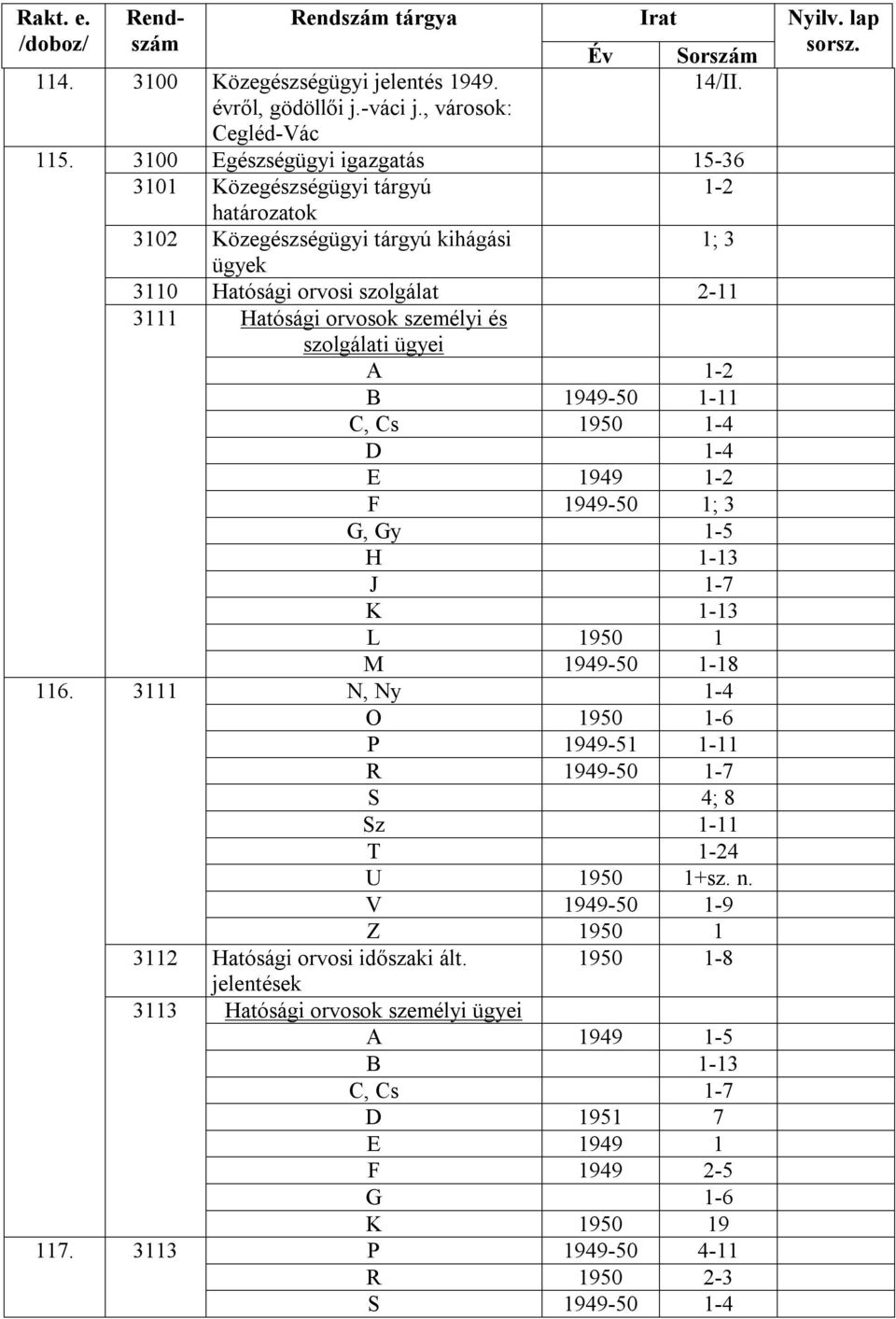 3100 Egészségügyi igazgatás 15-36 1-2 1; 3 3110 Hatósági orvosi szolgálat 2-11 3111 Hatósági orvosok személyi és szolgálati ügyei A 1-2 B 1949-50 1-11 C, Cs 1950 1-4 D 1-4 E 1949 1-2 F 1949-50 1; 3