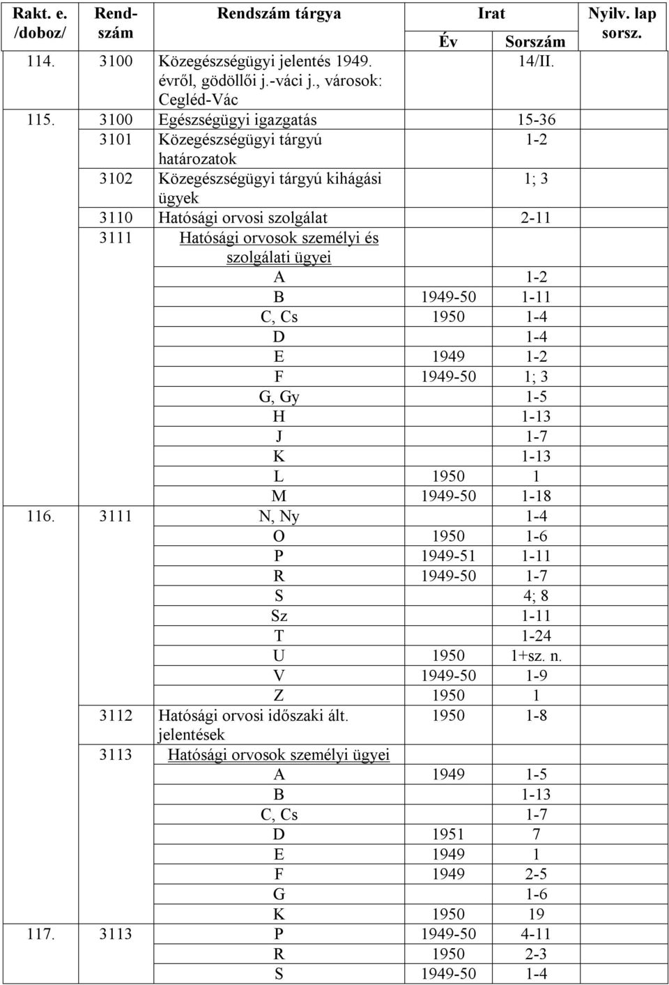 3100 Egészségügyi igazgatás 15-36 1-2 1; 3 3110 Hatósági orvosi szolgálat 2-11 3111 Hatósági orvosok személyi és szolgálati ügyei A 1-2 B 1949-50 1-11 C, Cs 1950 1-4 D 1-4 E 1949 1-2 F 1949-50 1; 3