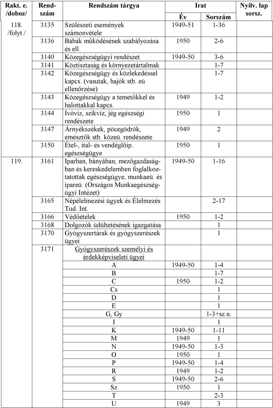 eü ellenőrzése) 3143 Közegészségügy a temetőkkel és 1949 1-2 halottakkal kapcs. 3144 Ivóvíz, szikvíz, jég egészségi 1950 1 rendészete 3147 Árnyékszékek, pöcegödrök, 1949 2 emésztők stb. közeü.