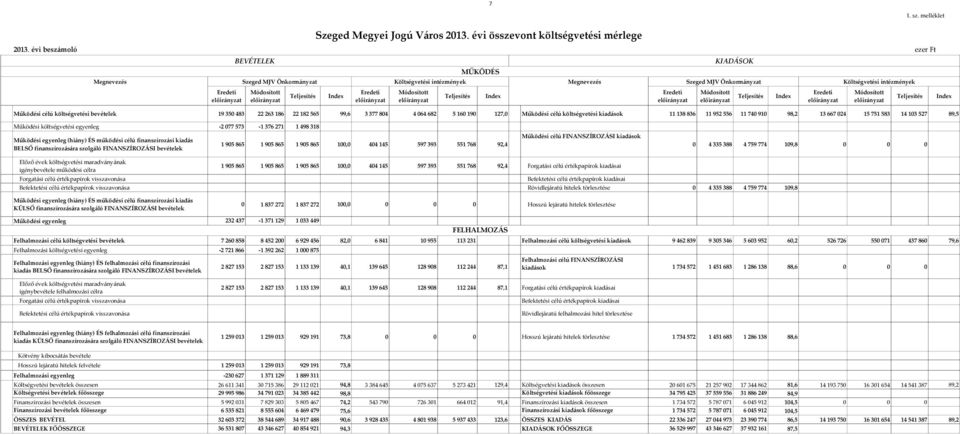 előirányzat KIADÁSOK 1. sz.
