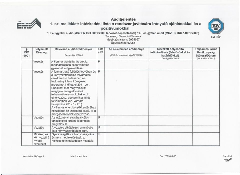 Releváns audit-eredmények ElM Az ok-elemzés eredménye Tervezett helyesbito TeljesÜlési szint ISO Részleg IJ/P intézkedések (felelosökkel és Hatékonyság 9001 (az auditortöltiki) (Eltérés esetén az