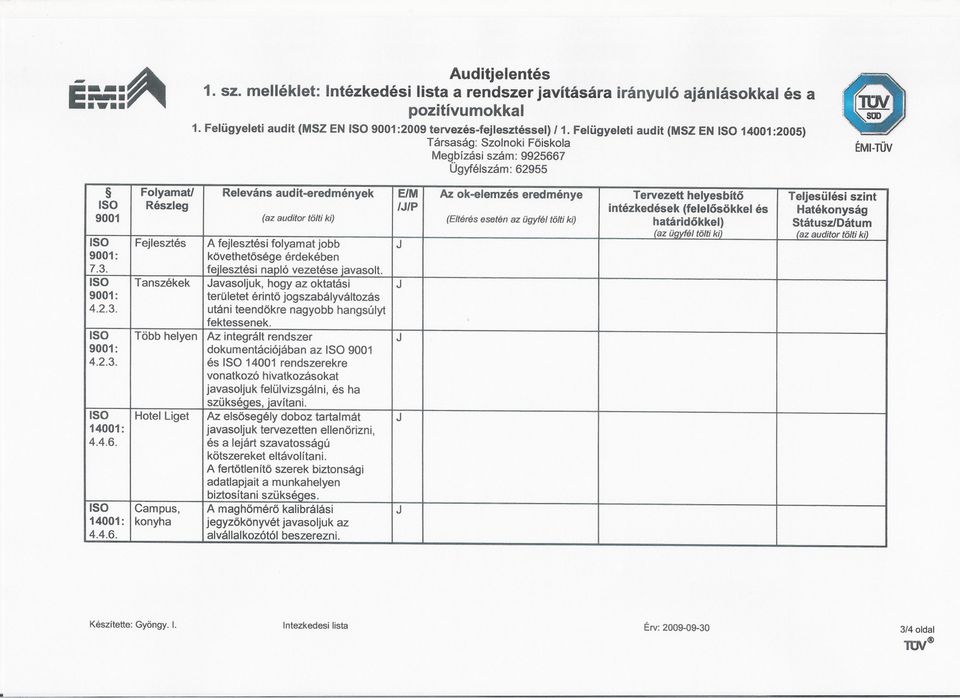 Releváns audit-eredmények ElM Az ok-elemzés eredménye Tervezett helyesbíto Teljesülési szint ISO Részleg IJ/P intézkedések (felelosökkel és Hatékonyság 9001 (az auditor tölti ki) (Eltérés esetén az