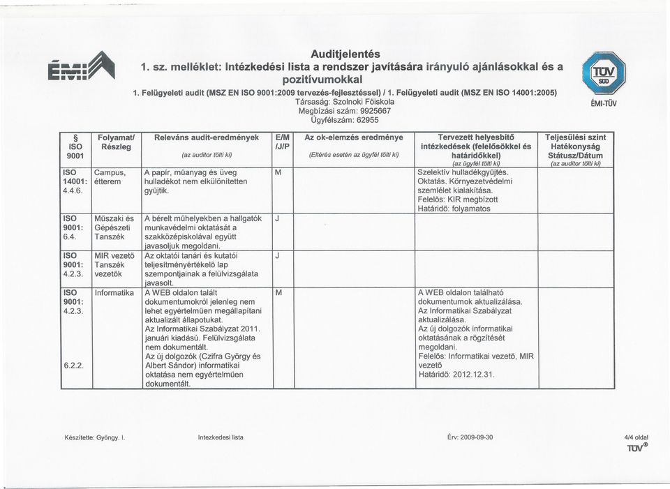 Releváns audit-eredmények ElM Az ok-elemzés eredménye Tervezett helyesbíto Teljesülési szint ISO Részleg IJ/P intézkedések (felelosökkel és Hatékonyság 9001 (az auditer tölti ki) (Eltérés esetén az