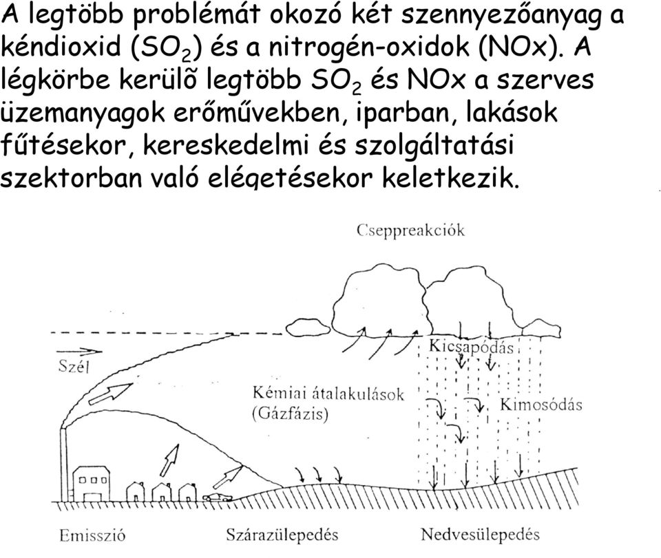 A légkörbe kerülõ legtöbb SO 2 és NOx a szerves üzemanyagok