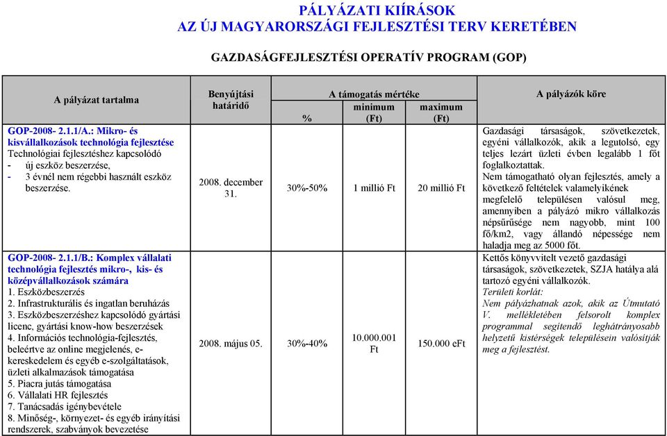 : Komplex vállalati technológia fejlesztés mikro-, kis- és középvállalkozások számára 1. Eszközbeszerzés 2. Infrastrukturális és ingatlan beruházás 3.