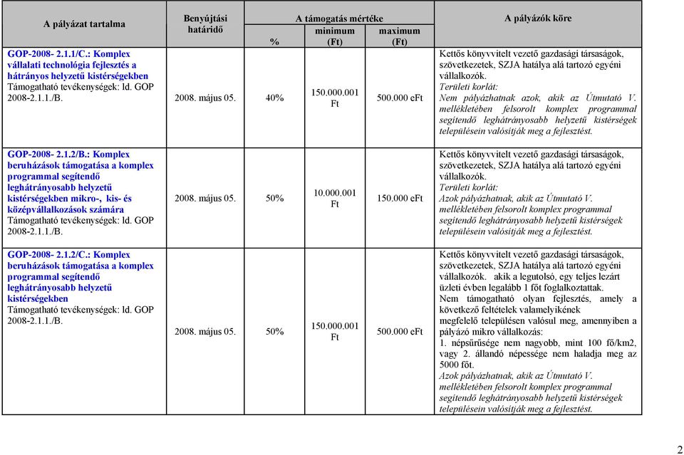 mellékletében felsorolt komplex programmal segítendő leghátrányosabb helyzetű kistérségek településein valósítják meg a fejlesztést. GOP-2008-2.1.2/B.