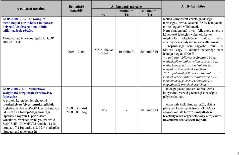 prioritására, a GOP-ra és a Közép-Magyarországi Operatív Program 1. prioritására vonatkozó részletes szabályokról szóló 8/2007.(III.19) MeHVM rendelet 4. k) pontja, a 7. b)pontja, a 8.-12.