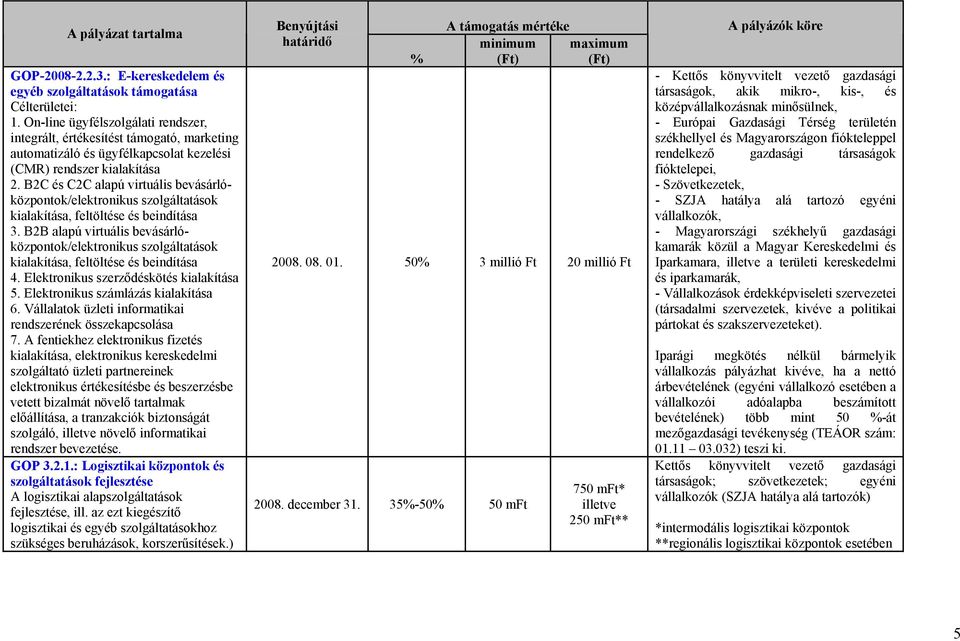 B2C és C2C alapú virtuális bevásárlóközpontok/elektronikus szolgáltatások kialakítása, feltöltése és beindítása 3.
