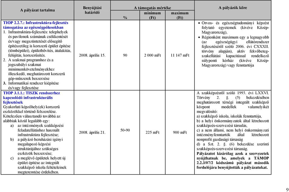 korszerűsítés. 2. A szakmai programhoz és a jogszabályi szakmai minimumkövetelményekhez illeszkedő, meghatározott korszerű gép-műszerek beszerzése 3.