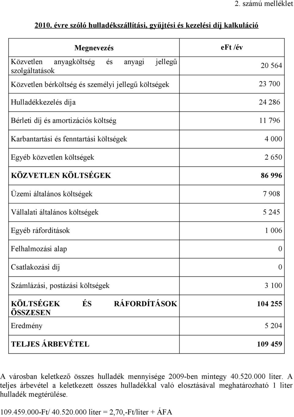 23 700 Hulladékkezelés díja 24 286 Bérleti díj és amortizációs költség 11 796 Karbantartási és fenntartási költségek 4 000 Egyéb közvetlen költségek 2 650 KÖZVETLEN KÖLTSÉGEK 86 996 Üzemi általános