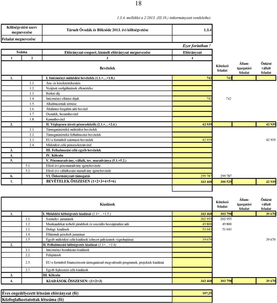 5. Alkalmazottak térítése 1.6. Általános forgalmi adó bevétel 1.7. Osztalék, hozambevétel 1.8. Kamatbevétel Államigazgatási 2. II. Véglegesen átvett pénzeszközök (2.1.+ +2.4.) 42 939 42 939 2.1. Támogatásértékű működési bevételek 2.