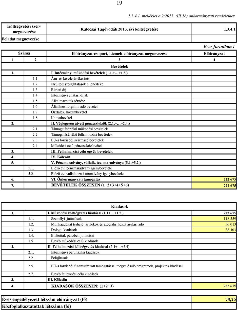 3. Bérleti díj 1.4. Intézményi ellátási díjak 1.5. Alkalmazottak térítése 1.6. Általános forgalmi adó bevétel 1.7. Osztalék, hozambevétel 1.8. Kamatbevétel 2. II. Véglegesen átvett pénzeszközök (2.1.+ +2.