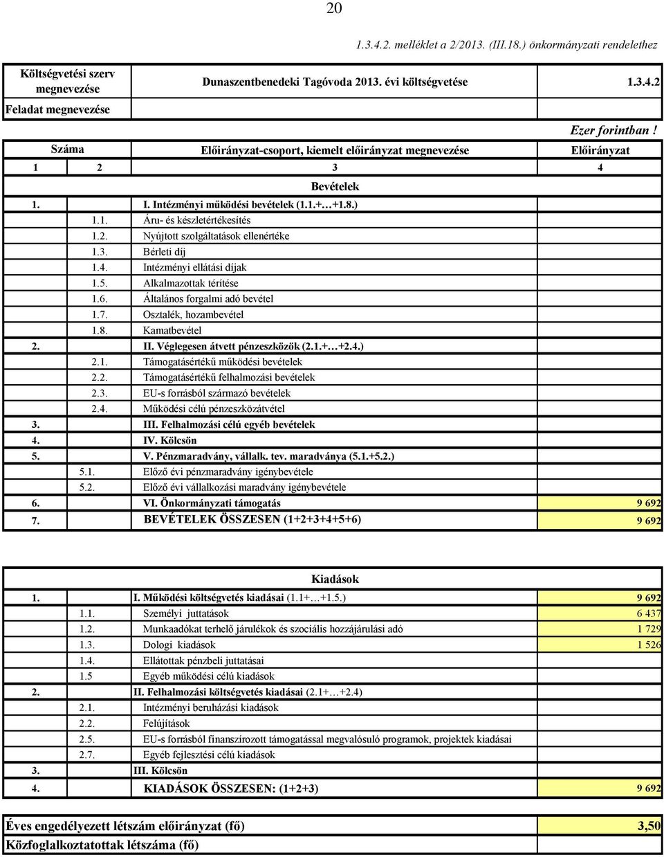 3. Bérleti díj 1.4. Intézményi ellátási díjak 1.5. Alkalmazottak térítése 1.6. Általános forgalmi adó bevétel 1.7. Osztalék, hozambevétel 1.8. Kamatbevétel 2. II. Véglegesen átvett pénzeszközök (2.1.+ +2.