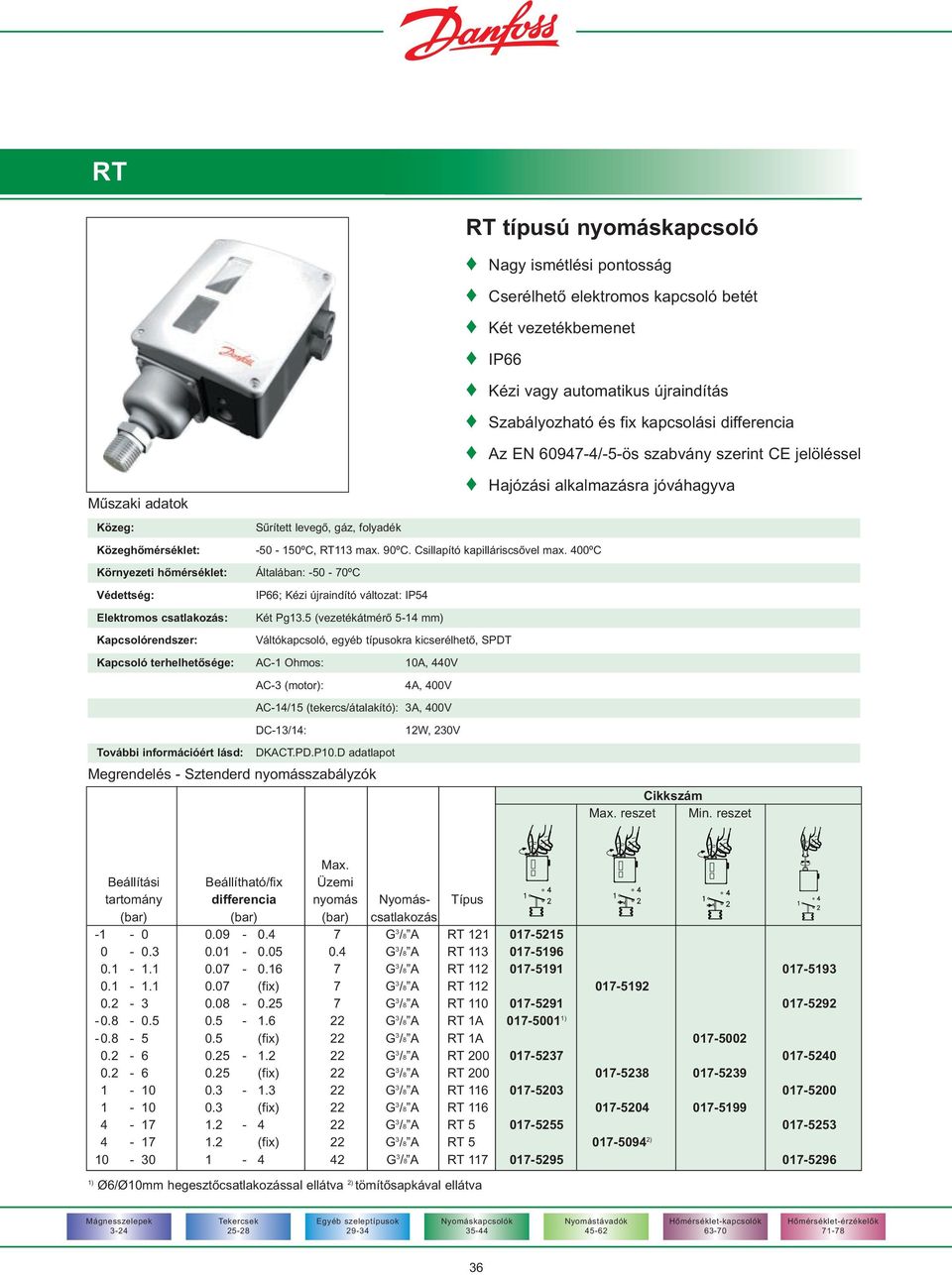 5 (vezetékátmérõ 5-14 mm) Kapcsolórendszer: Váltókapcsoló, egyéb típusokra kicserélhetõ, SPDT Kapcsoló terhelhetõsége: AC-1 Ohmos: 10A, 440V További információért lásd: AC-3 (motor): 4A, 400V