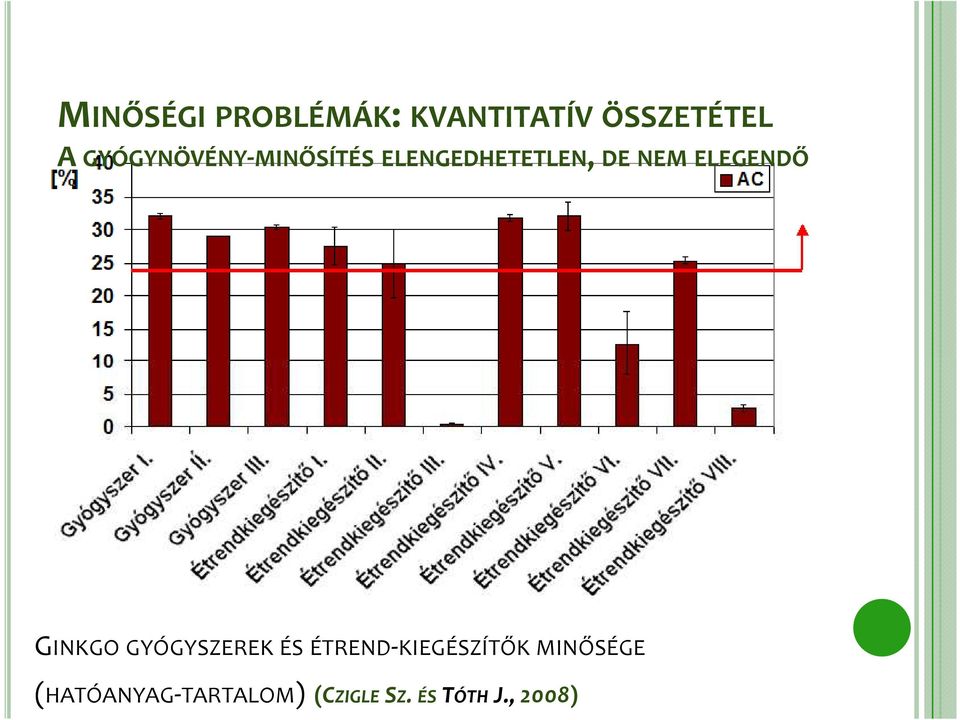 ELEGENDŐ GINKGO GYÓGYSZEREK ÉS ÉTREND-KIEGÉSZÍTŐK