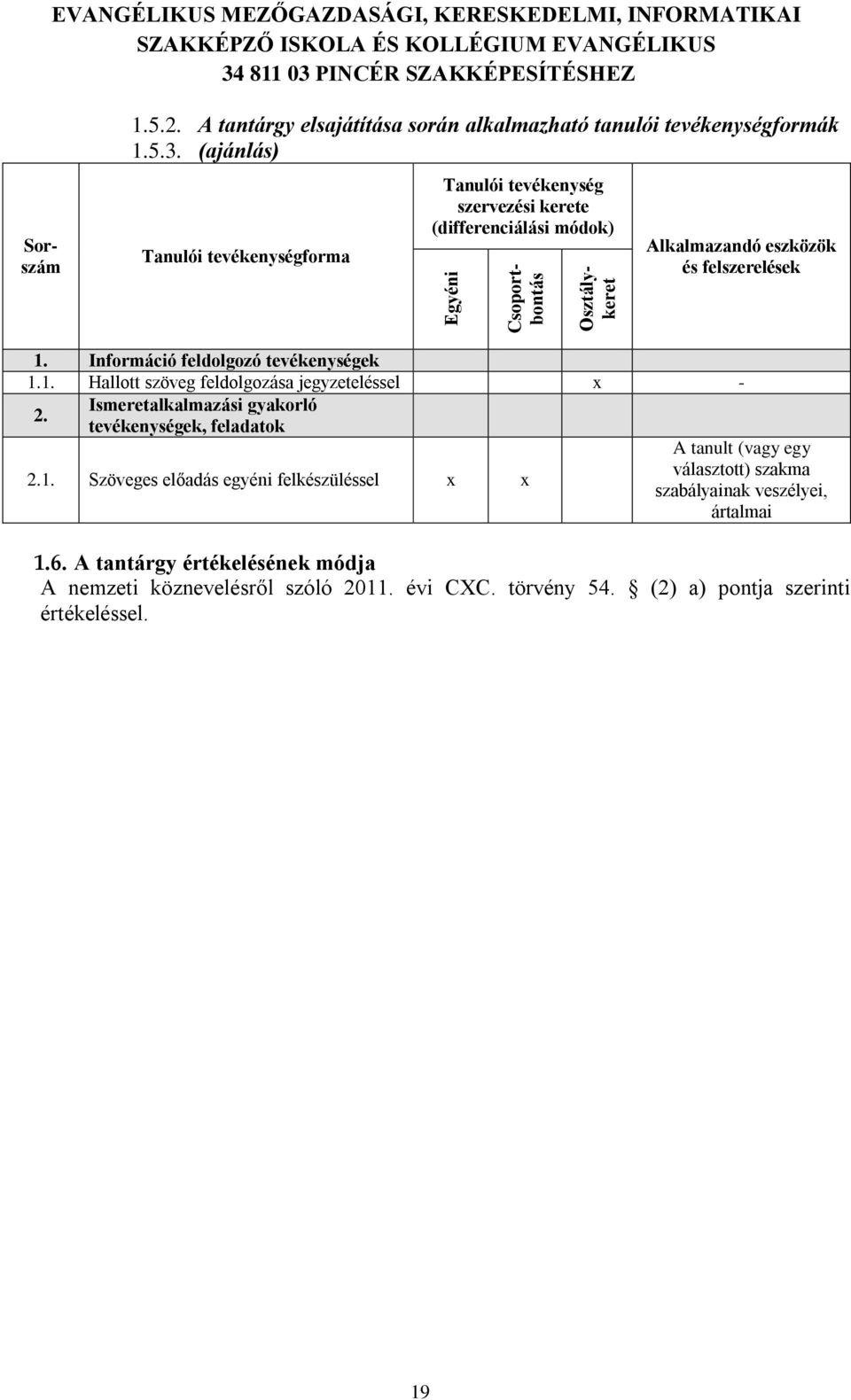 1. Hallott szöveg feldolgozása jegyzeteléssel - 2. Ismeretalkalmazási gyakorló tevékenységek, feladatok A tanult (vagy egy 2.1. Szöveges előadás egyéni felkészüléssel választott) szakma szabályainak veszélyei, ártalmai 1.