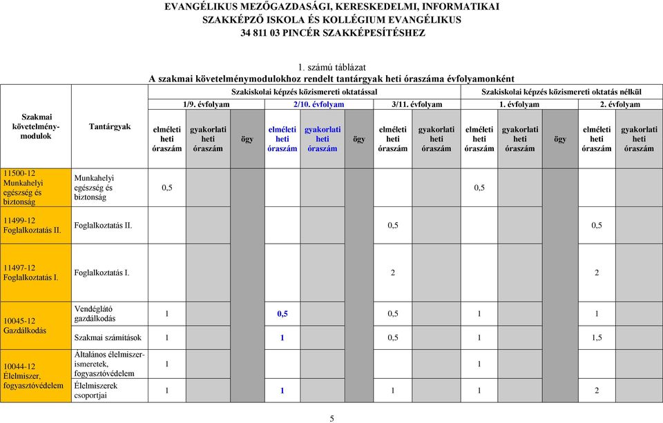 nélkül 1/9. évfolyam 2/