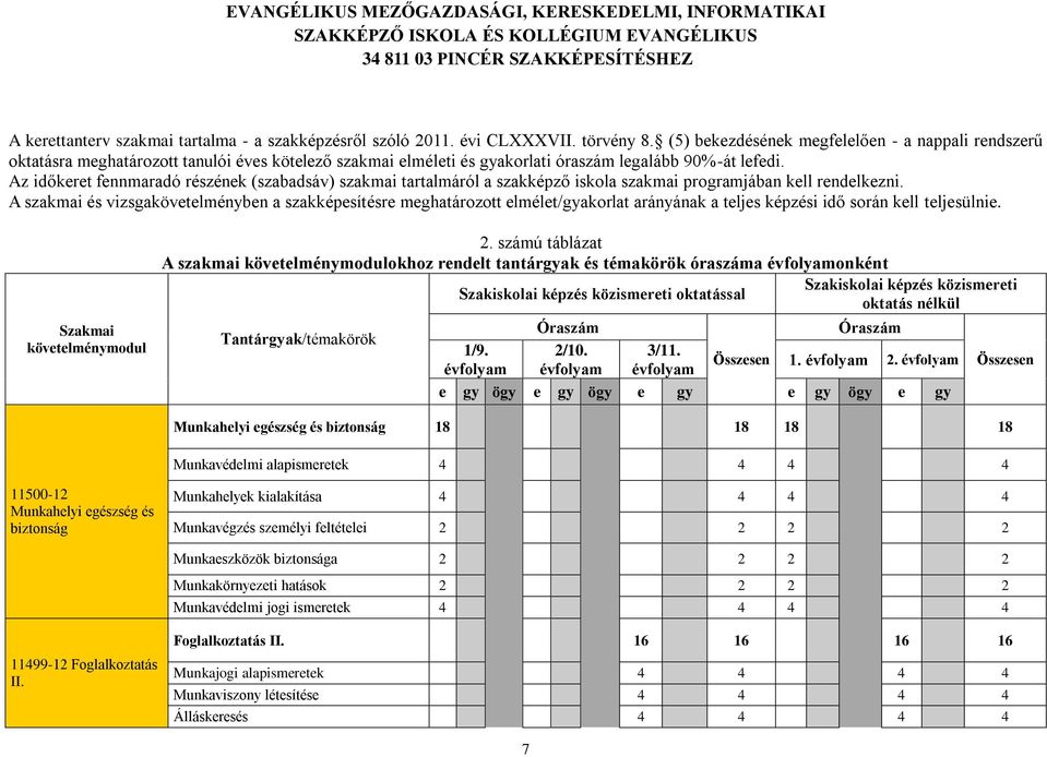 Az időkeret fennmaradó részének (szabadsáv) szakmai tartalmáról a szakképző iskola szakmai programjában kell rendelkezni.