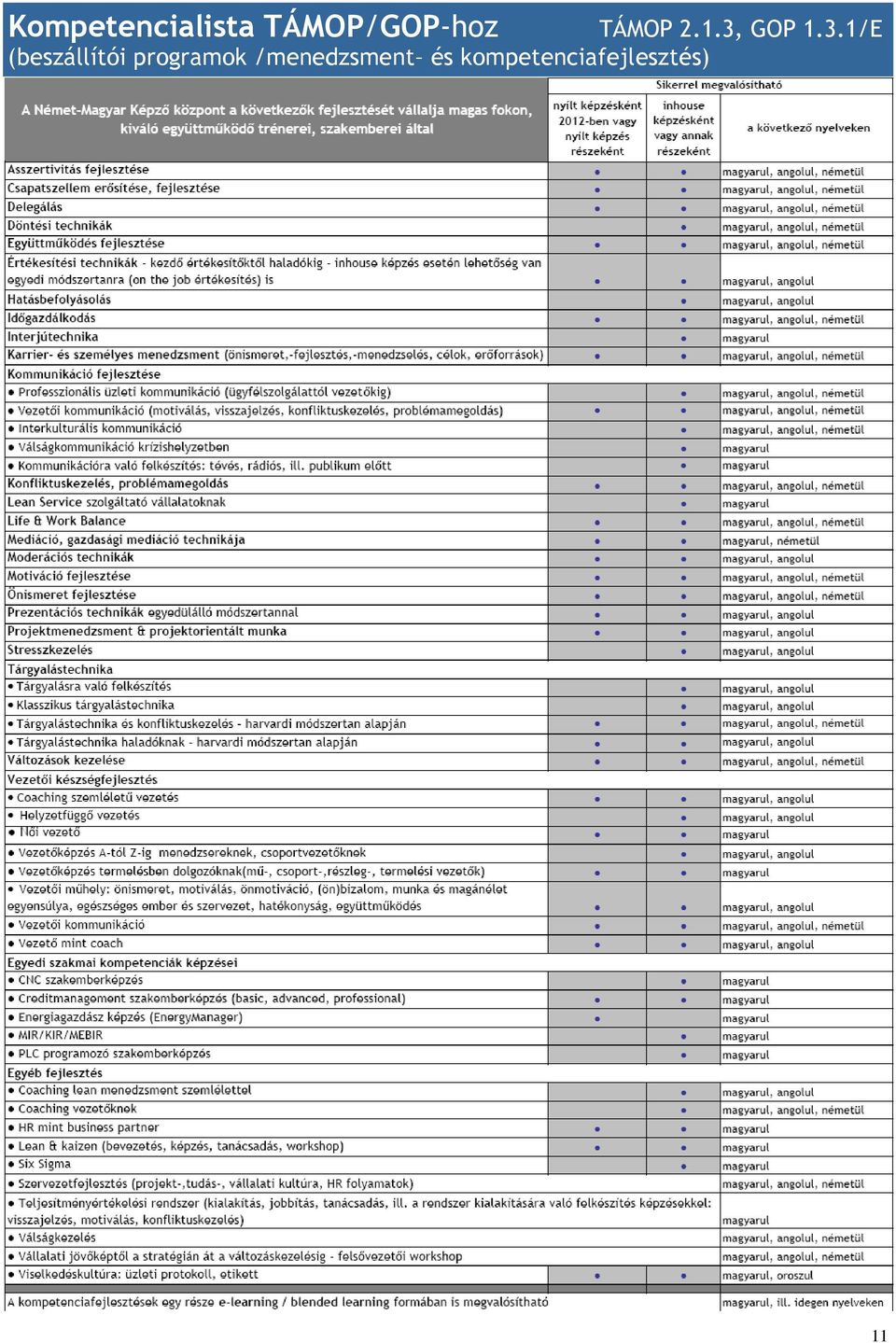 3, GOP 1.3.1/E (beszállítói