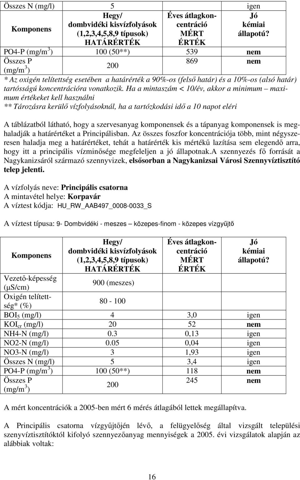 koncentrációra vonatkozik.