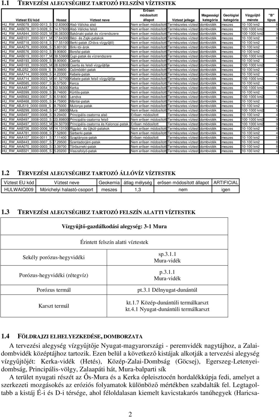 57600 Alsó-Válicka felsı Nem erısen módosított Természetes víztest dombvidék meszes 100-1000 km2 9 HU_RW_AAA944_0000-0025_M 36.