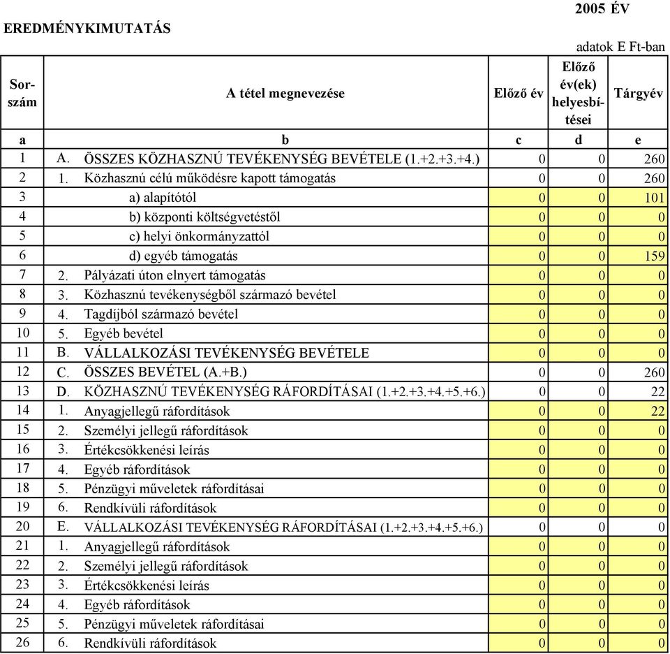 Közhasznú tevékenységből származó bevétel 9 4. Tagdíjból származó bevétel 1 5. Egyéb bevétel 11 B. VÁLLALKOZÁSI TEVÉKENYSÉG BEVÉTELE 12 C. ÖSSZES BEVÉTEL (A.+B.) 26 13 D.