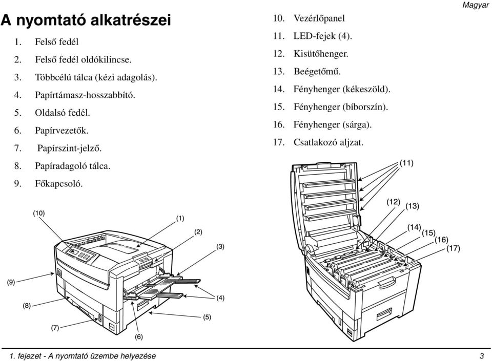 Főkapcsoló. 10. Vezérlőpanel 11. LED-fejek (4). 12. Kisütőhenger. 13. Beégetőmű. 14. Fényhenger (kékeszöld).