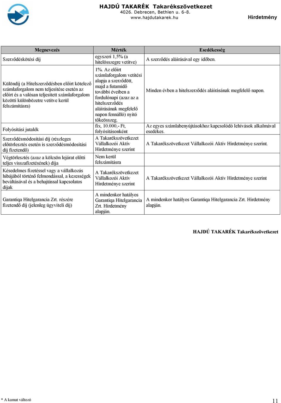 jutalék Szerződésmódosítási díj (részleges előtörlesztés esetén is szerződésmódosítási díj fizetendő) Végtörlesztés (azaz a kölcsön lejárat előtti teljes visszafizetésének) díja Késedelmes fizetéssel