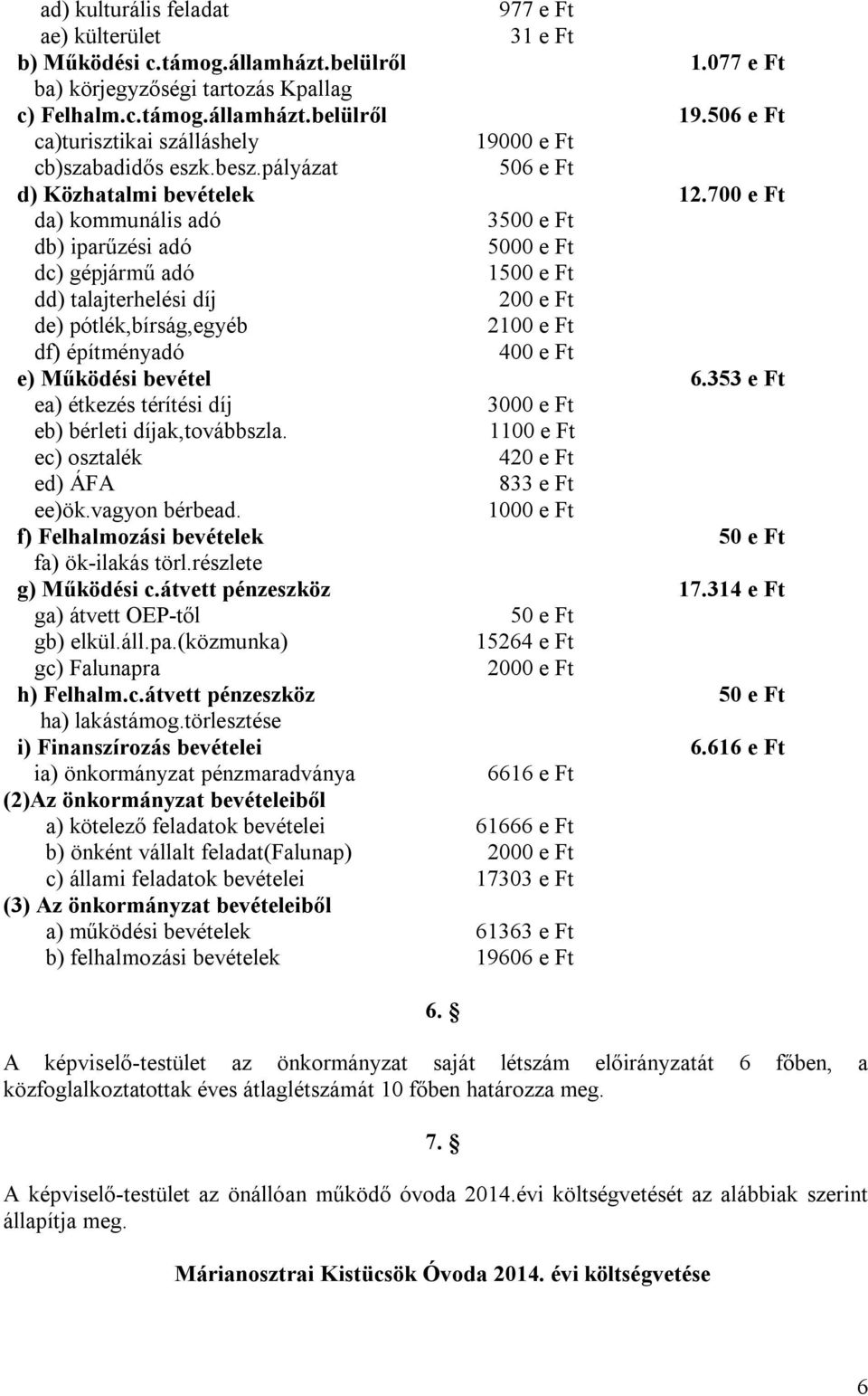 700 e Ft da) kommunális adó 3500 e Ft db) iparűzési adó 5000 e Ft dc) gépjármű adó 1500 e Ft dd) talajterhelési díj 200 e Ft de) pótlék,bírság,egyéb 2100 e Ft df) építményadó 400 e Ft e) Működési