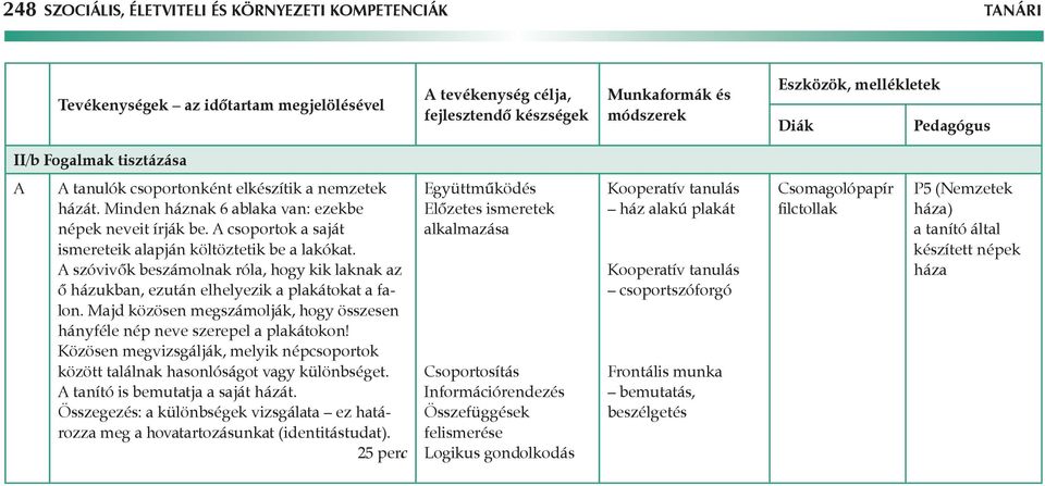 szóvivők beszámolnak róla, hogy kik laknak az ő házukban, ezután elhelyezik a plakátokat a falon. Majd közösen megszámolják, hogy összesen hányféle nép neve szerepel a plakátokon!