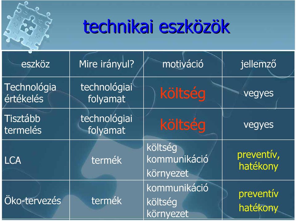 vegyes Tisztább termelés technológiai folyamat költség vegyes LCA termék