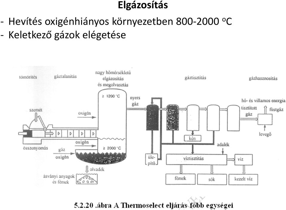 környezetben 800-2000