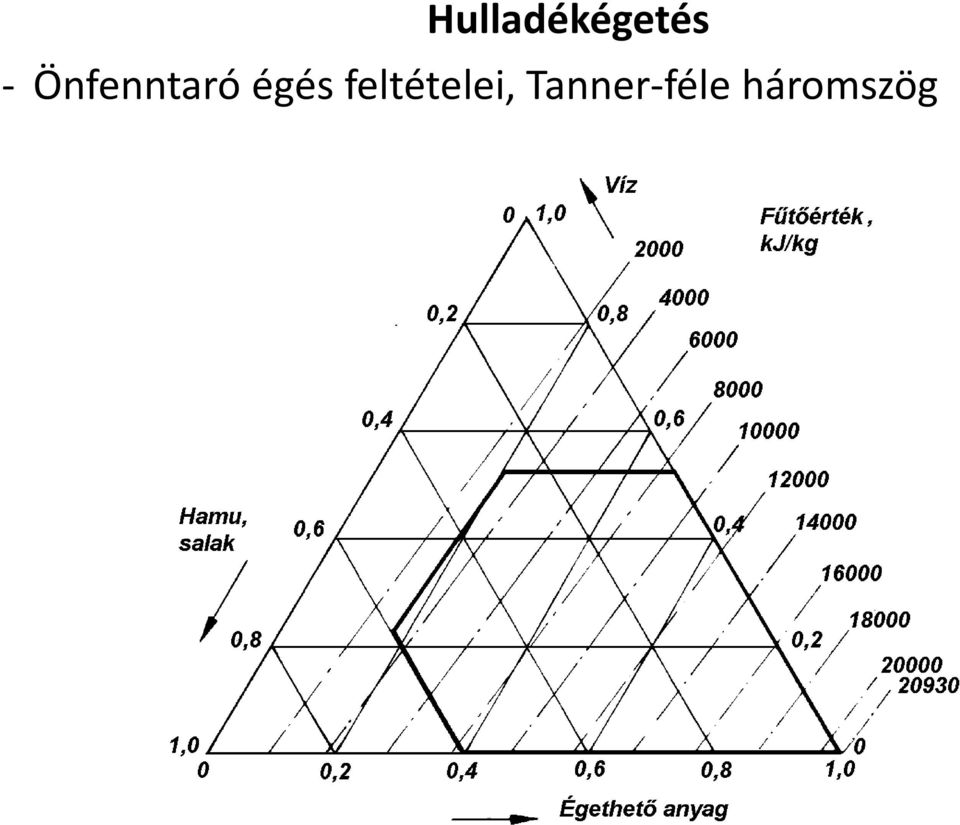 feltételei,