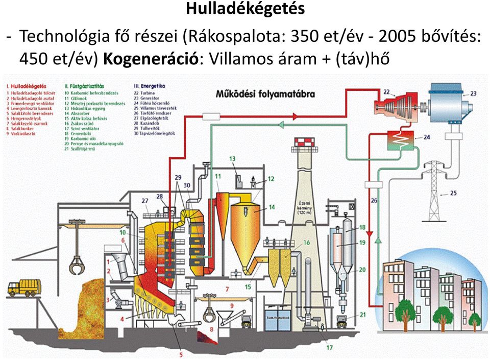 -2005 bővítés: 450 et/év)