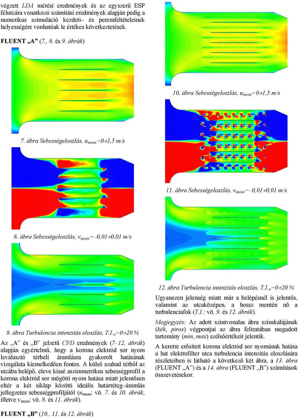 I.u= % Ugyanezen jelenség miatt már a belépésnél is jelentős, valamint az utcaközépen, a hossz mentén nő a turbulenciafok (T.I.: vö. 9. és. ábrák). 9. ábra Turbulencia intenzitás eloszlás, T.I.u= % Az A és B jelzetű CFD eredmények (7.